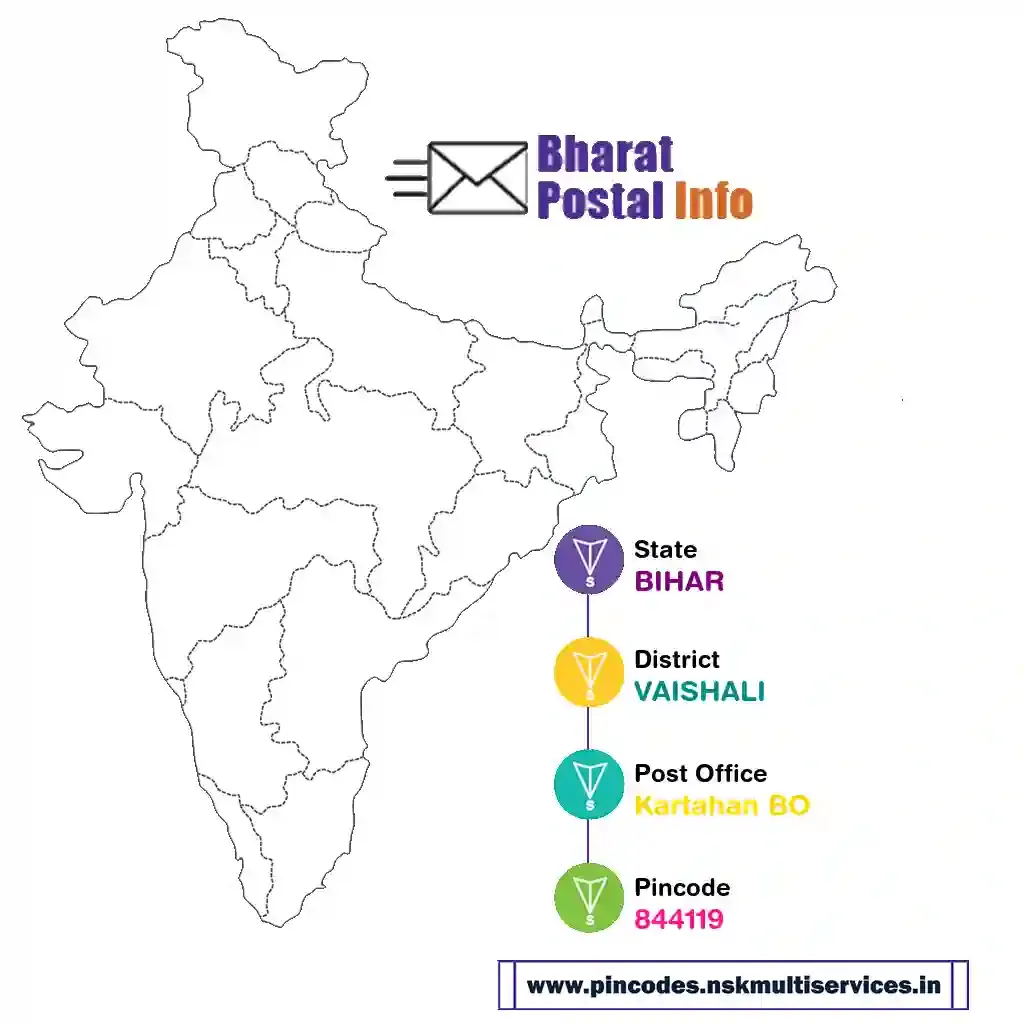 bihar-vaishali-kartahan bo-844119